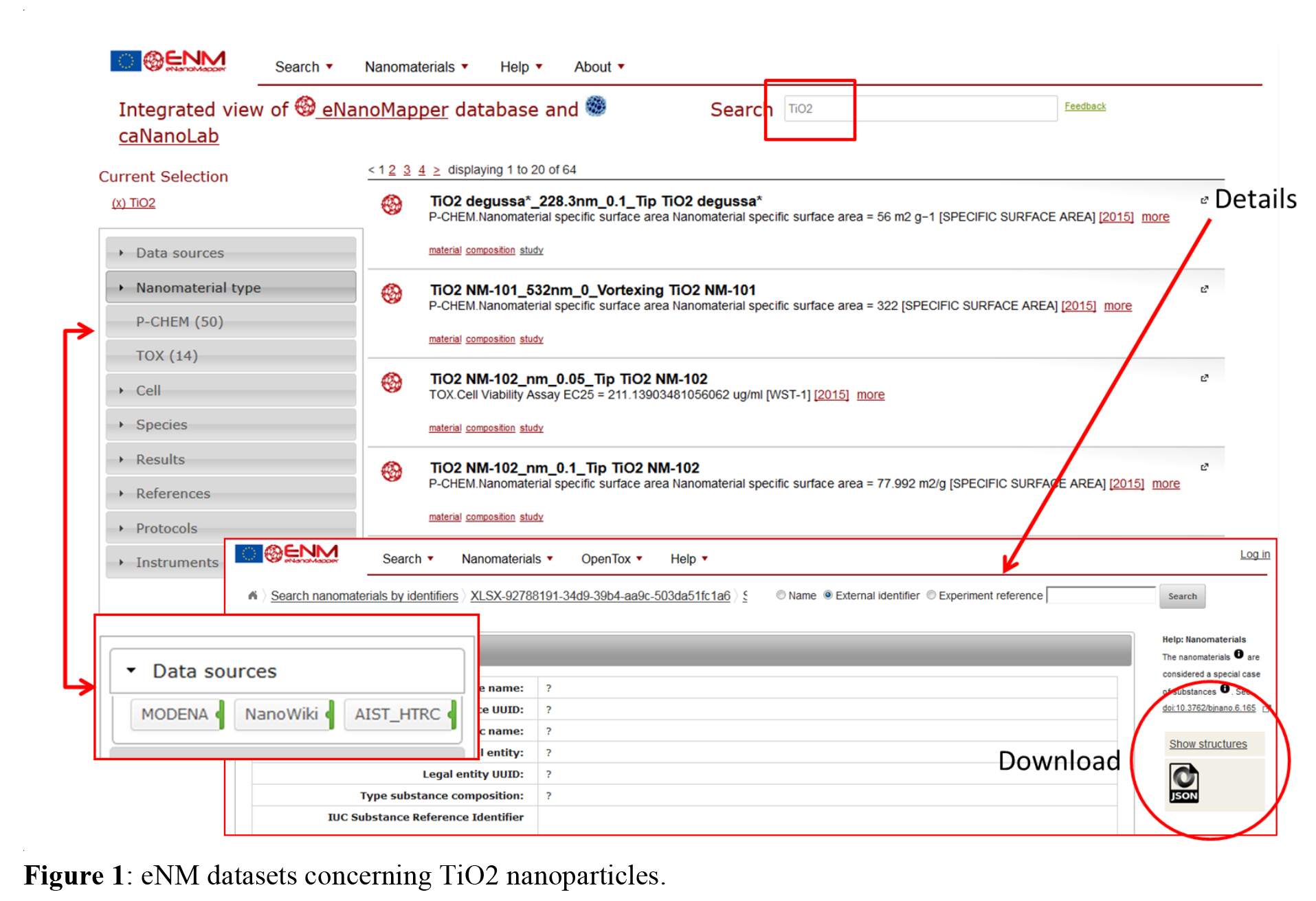 Figure 1: eNM datasets concerning TiO2 nanoparticles.