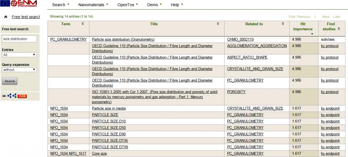 eNanoMapper database for nanomaterial safety information