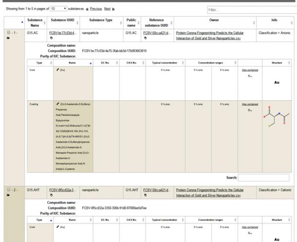 How to store nanomaterial safety data: meet eNanoMapper database