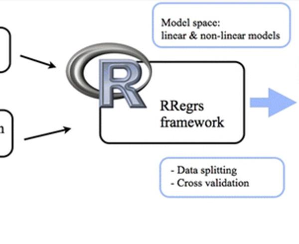 RRegrs: an R package for computer-aided model selection with multiple regression models