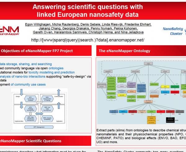 Answering scientific questions with linked European nanosafety data