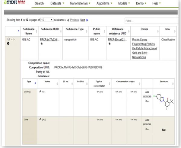 The first eNanoMapper prototype: a substance database to support safe-by-design