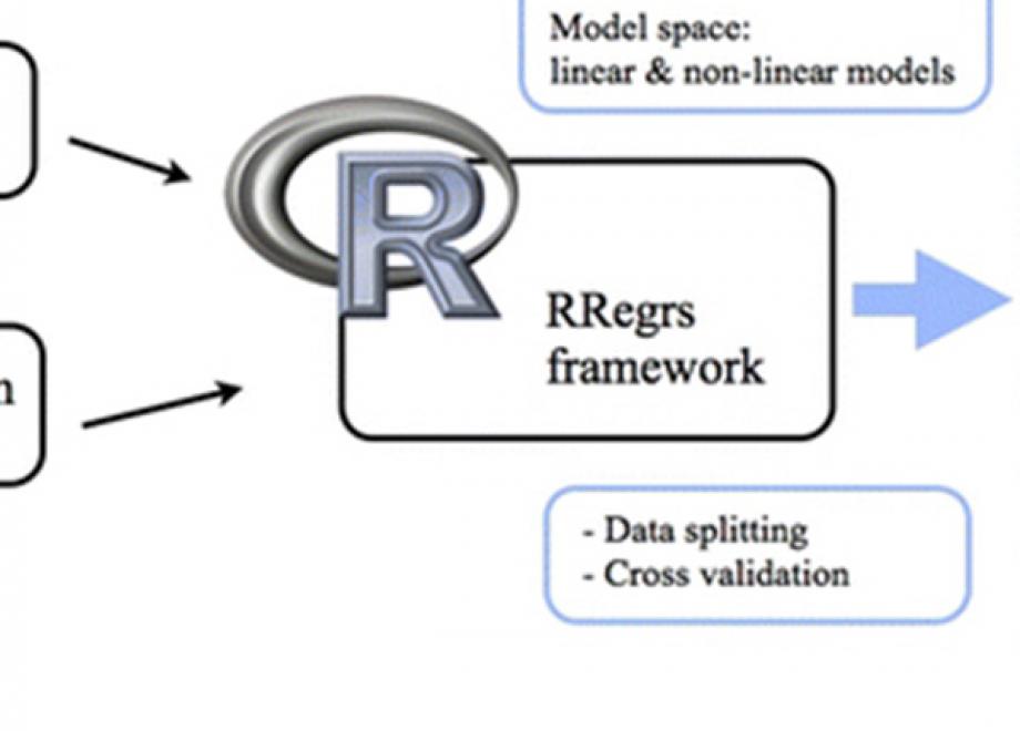 RRegrs: an R package for computer-aided model selection with multiple regression models