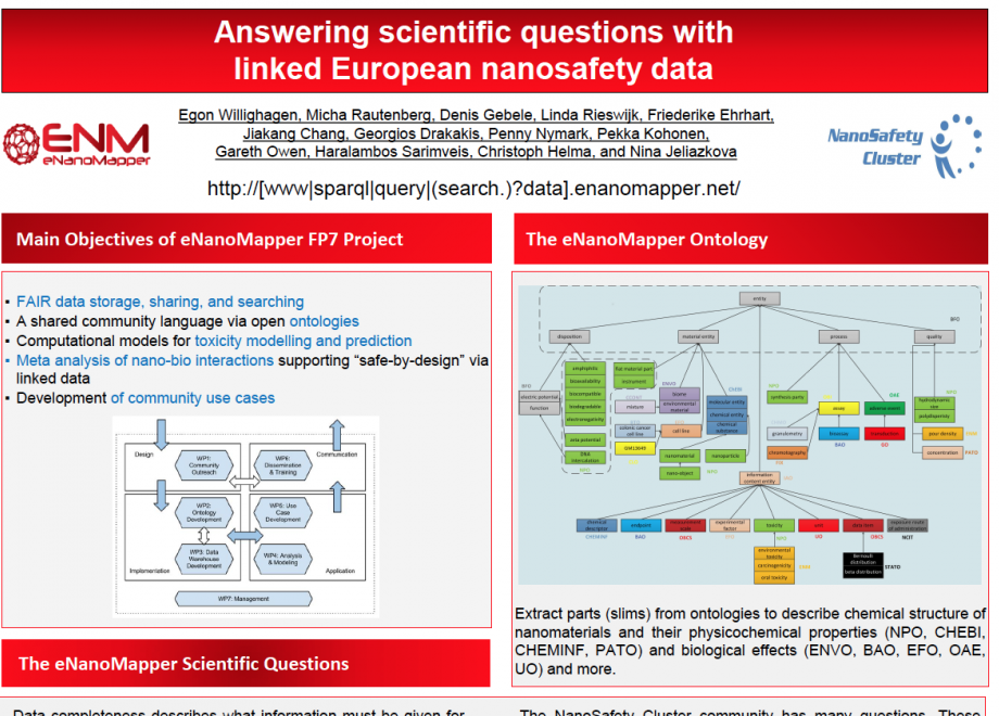 Answering scientific questions with linked European nanosafety data