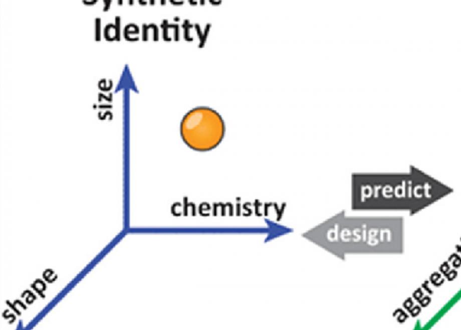 The importance of material characterization in nanotoxicology