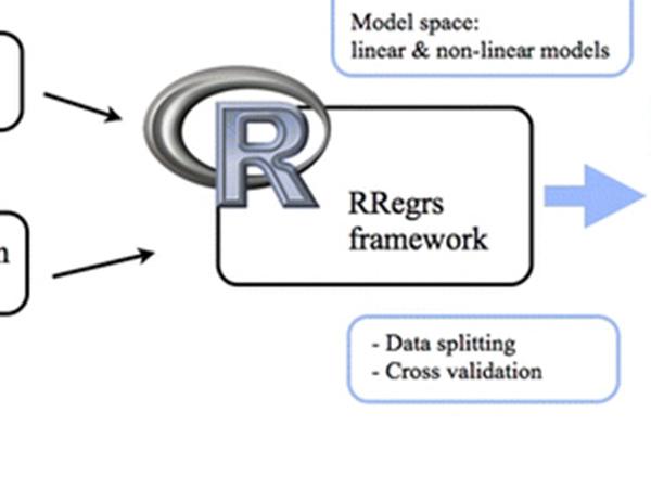 RRegrs: an R package for computer-aided model selection with multiple regression models