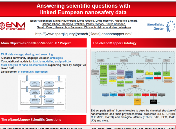 Answering scientific questions with linked European nanosafety data