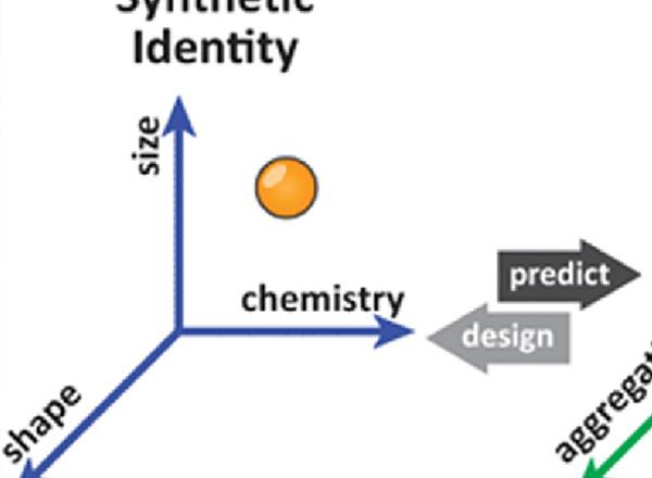 The importance of material characterization in nanotoxicology